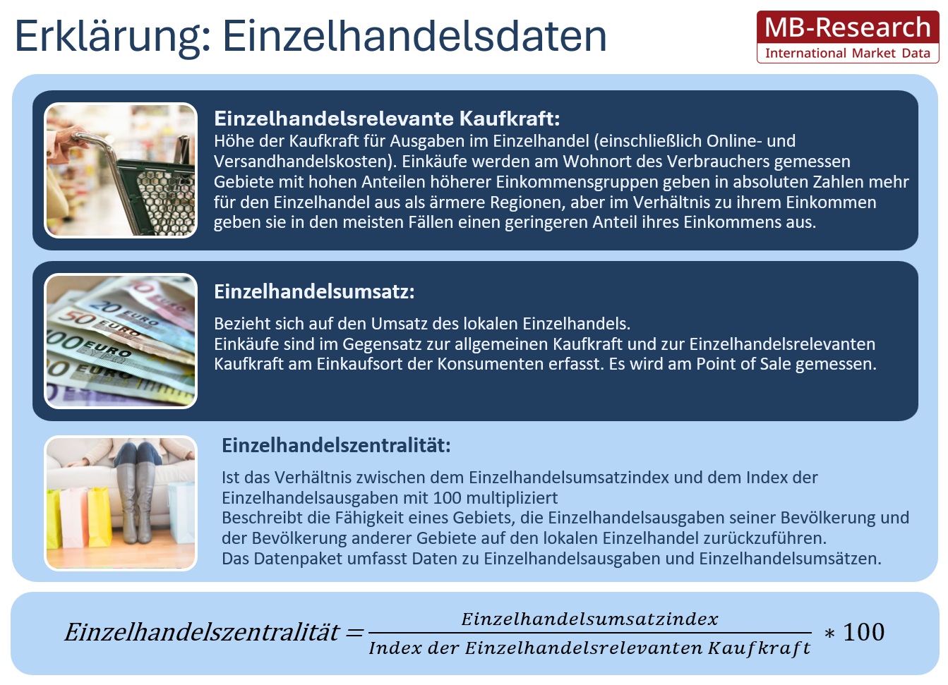 MB-Research Einzelhandelsdaten: Grafik zur Erklärung der Zentralität