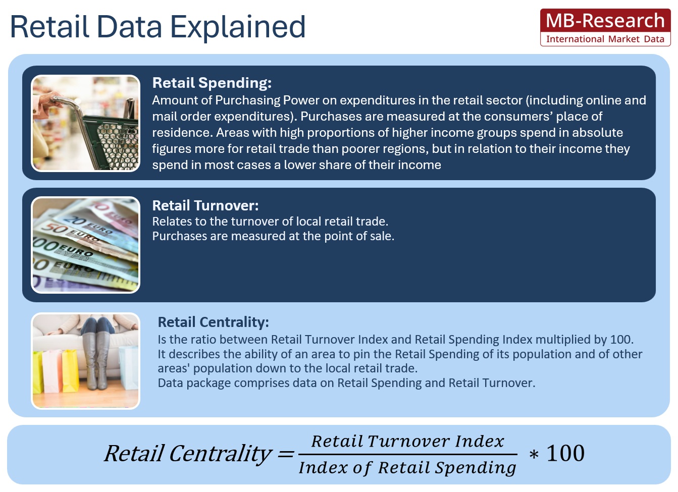 MB-Research Retail Data: Explanation of MB-Research Retail Centrality