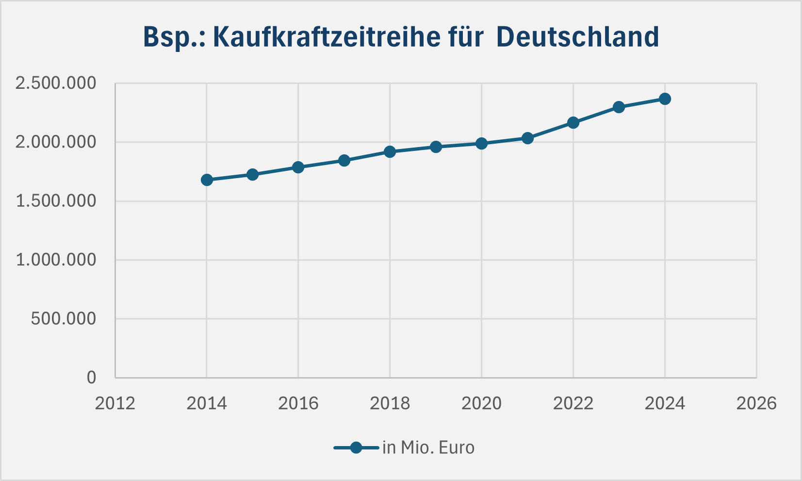 Kaufkraftzeitreihe für Deutschland Kaufkraftzeitreihe für Deutschland